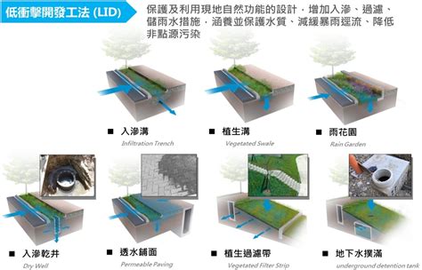 陰井原理|低衝擊開發與雨水利用之設計探討